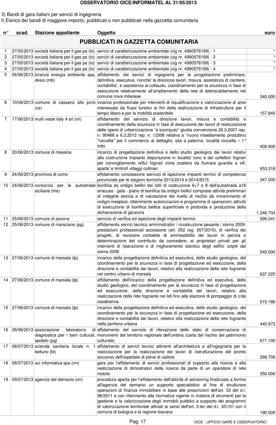 4990576199) - 1 * 2 27/05/2013 società italiana per il gas pa (to) servizi di caratterizzazione ambientale (cig nr.