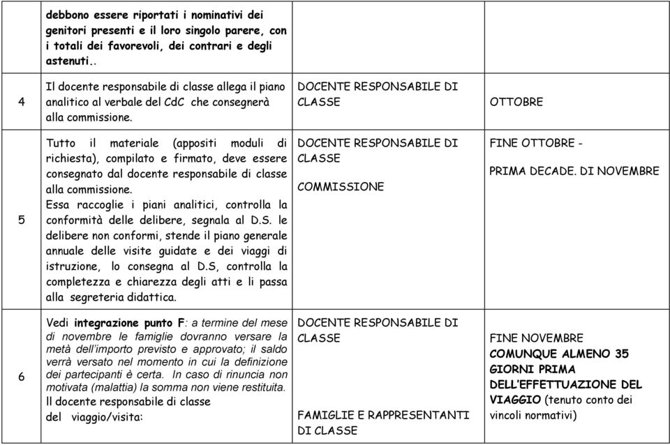 OTTOBRE 5 Tutto il materiale (appositi moduli di richiesta), compilato e firmato, deve essere consegnato dal docente responsabile di classe alla commissione.