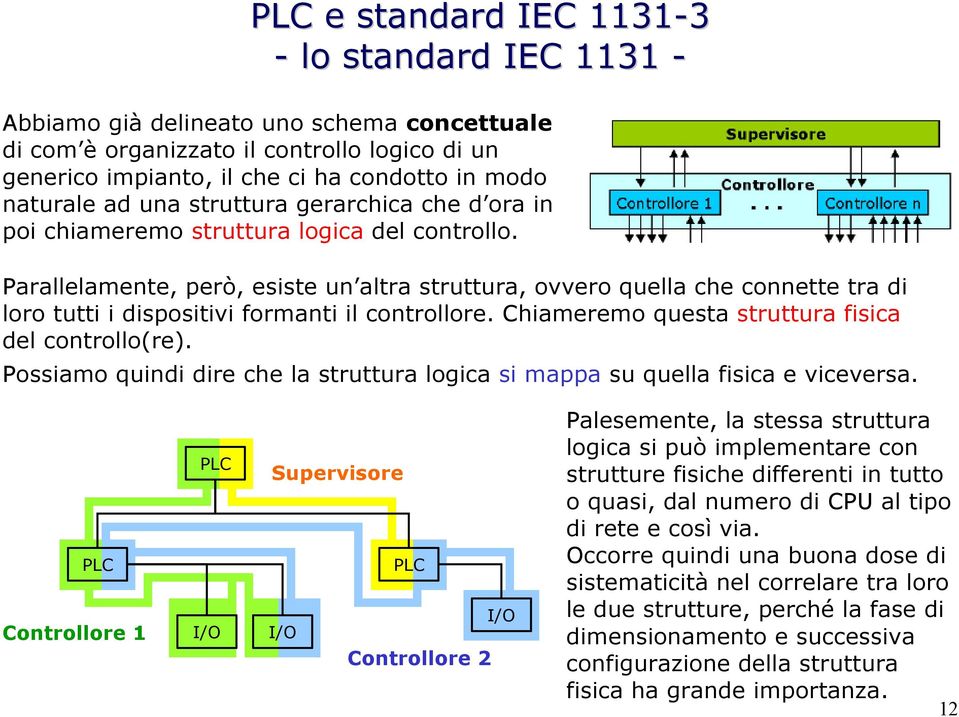 Parallelamente, però, esiste un altra struttura, ovvero quella che connette tra di loro tutti i dispositivi formanti il controllore. Chiameremo questa struttura fisica del controllo(re).