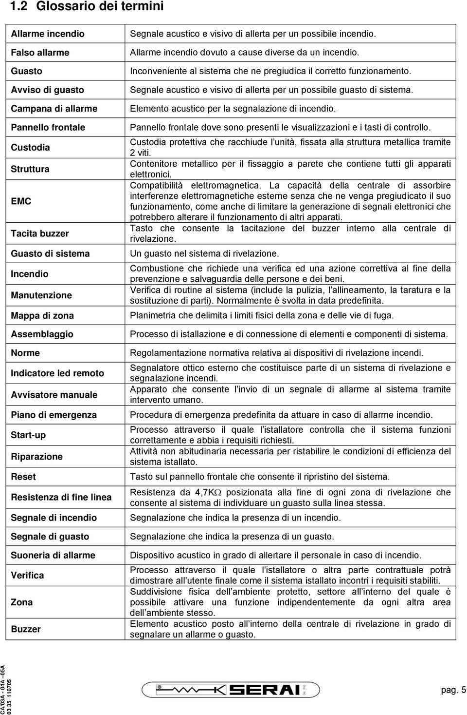 allarme Verifica Zona Buzzer Segnale acustico e visivo di allerta per un possibile incendio. Allarme incendio dovuto a cause diverse da un incendio.