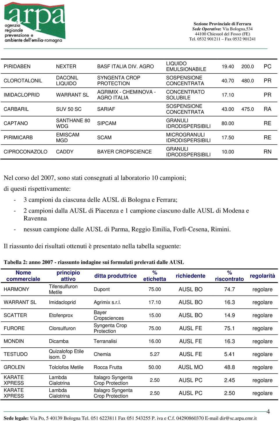 CIPROCONAZOLO CADDY BAYER CROPSCIENCE SOSPENSIONE CONCENTRATO SOLUBILE SOSPENSIONE MICRO 19.40 200.0 PC 40.70 480.0 PR 17.10 PR 43.00 475.0 RA 80.00 RE 17.50 RE 10.