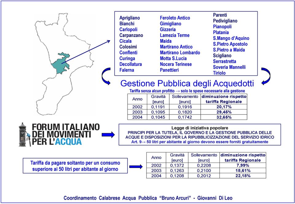 Pietro a Maida Scigliano Serrastretta Soveria Mannelli Tiriolo Gestione Pubblica degli Acquedotti Tariffa senza alcun profitto solo le spese necessarie alla gestione Anno Gravità Sollevamento