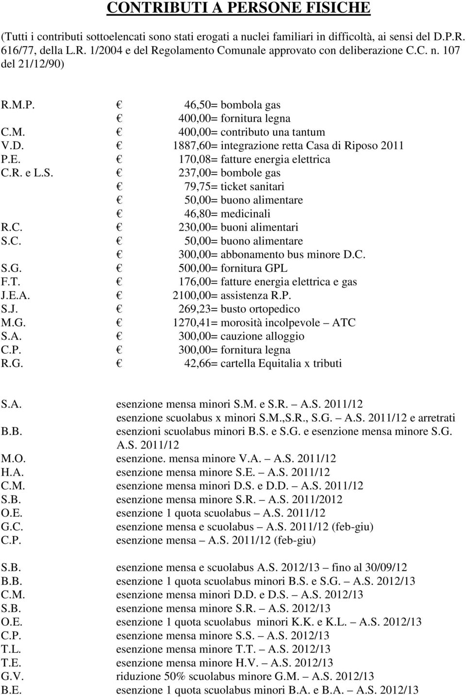 170,08= fatture energia elettrica C.R. e L.S. 237,00= bombole gas 79,75= ticket sanitari 50,00= buono alimentare 46,80= medicinali R.C. 230,00= buoni alimentari S.C. 50,00= buono alimentare 300,00= abbonamento bus minore D.