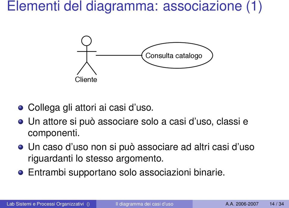 Un caso d uso non si può associare ad altri casi d uso riguardanti lo stesso argomento.