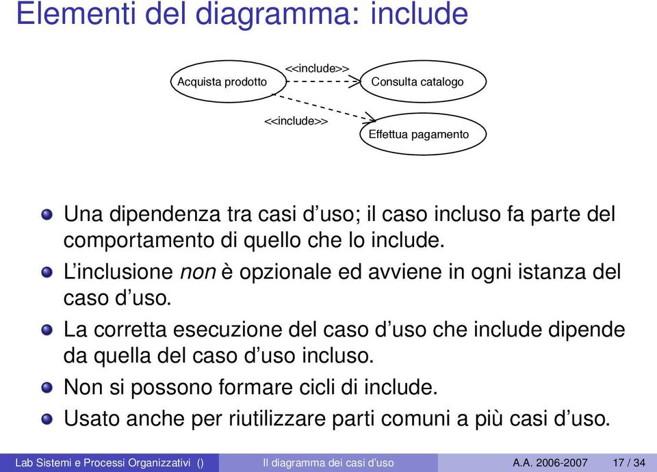 La corretta esecuzione del caso d uso che include dipende da quella del caso d uso incluso. Non si possono formare cicli di include.