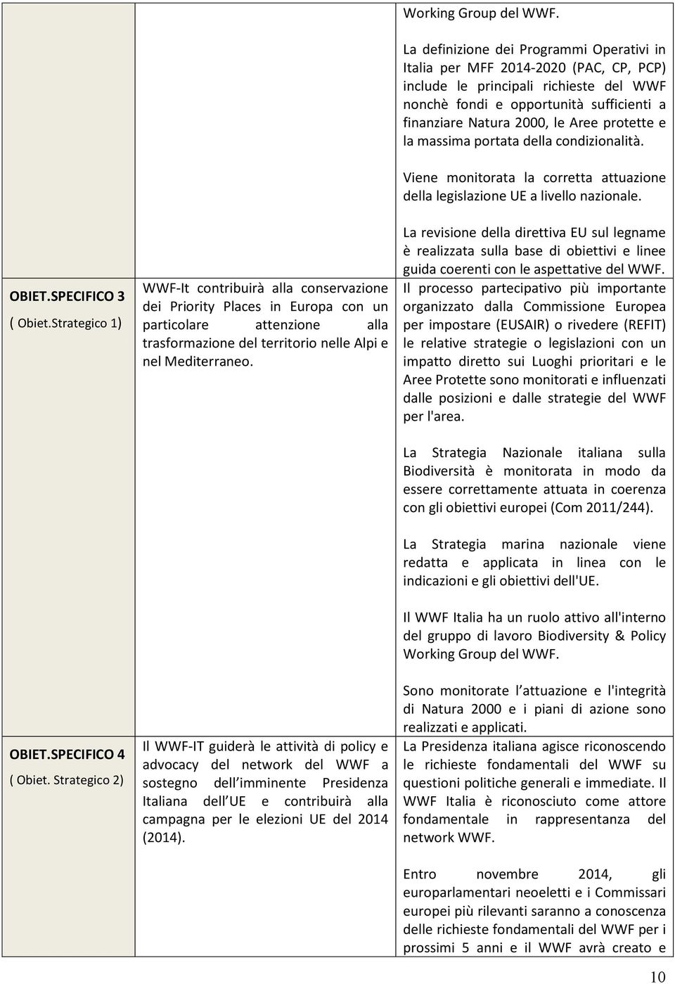 Il WWF-IT guiderà le attività di policy e advocacy del network del WWF a sostegno dell imminente Presidenza Italiana dell UE e contribuirà alla campagna per le elezioni UE del 2014 (2014).