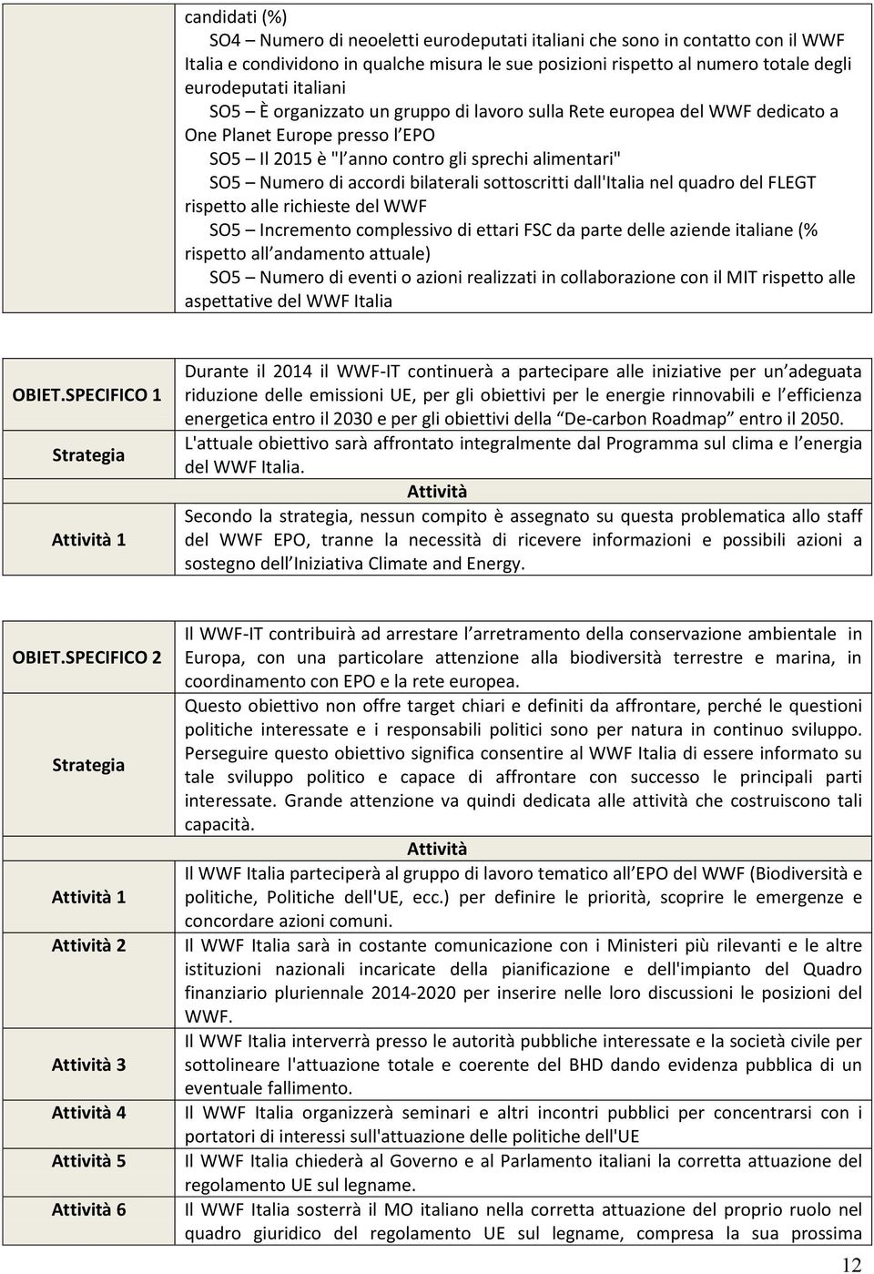 bilaterali sottoscritti dall'italia nel quadro del FLEGT rispetto alle richieste del WWF SO5 Incremento complessivo di ettari FSC da parte delle aziende italiane (% rispetto all andamento attuale)