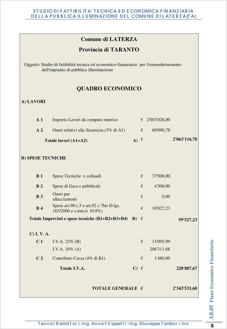 37'000,00 B 2 Spese di Gara e pubblicità 4'500,00 B 3 B 4 Oneri per allacciamenti Spese art.90 c.5 e art.92 c.7bis D.lgs. 163/2006 e s.mm.