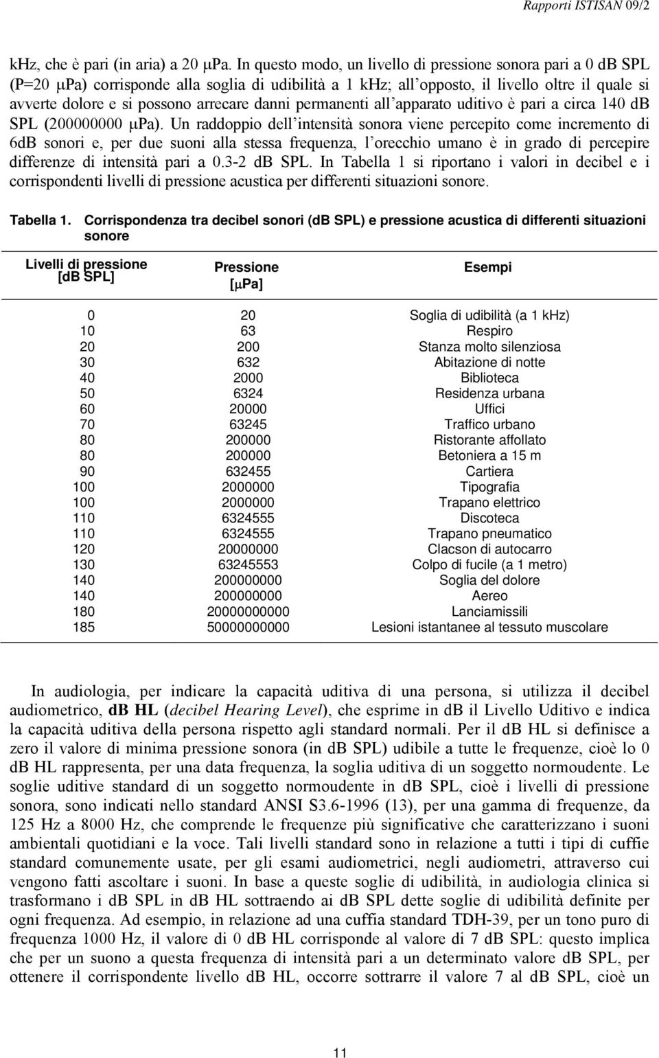 danni permanenti all apparato uditivo è pari a circa 140 db SPL (200000000 μpa).