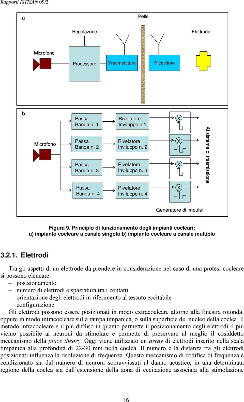 Principio di funzionamento degli impianti cocleari: a) impianto cocleare a canale singolo b) impianto cocleare a canale multiplo 3.2.1.