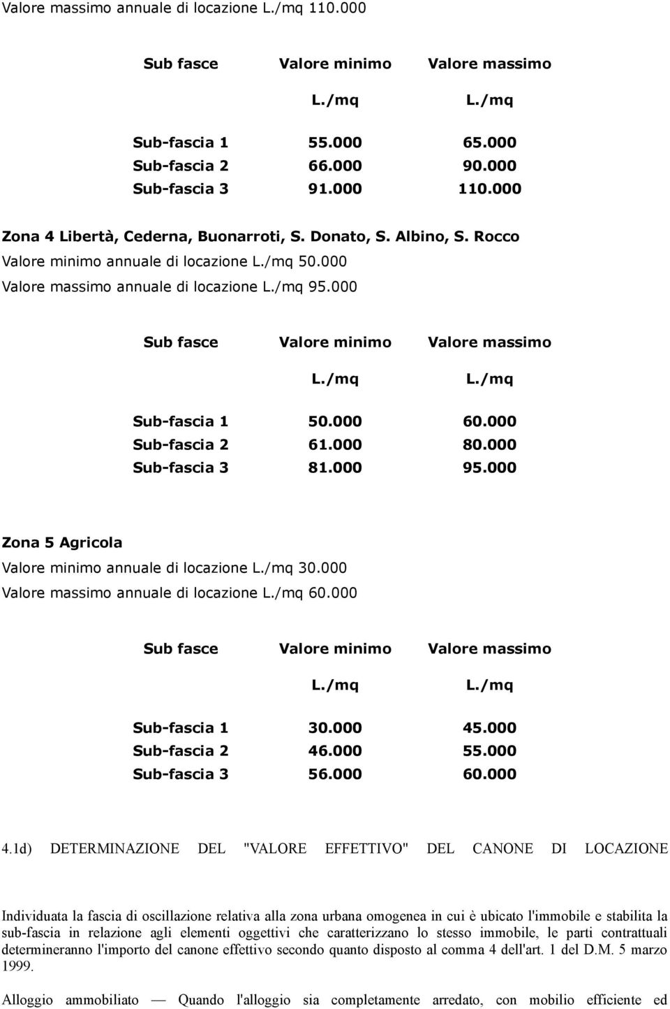 000 Sub fasce Valore minimo Valore massimo Sub-fascia 1 50.000 60.000 Sub-fascia 2 61.000 80.000 Sub-fascia 3 81.000 95.000 Zona 5 Agricola Valore minimo annuale di locazione 30.