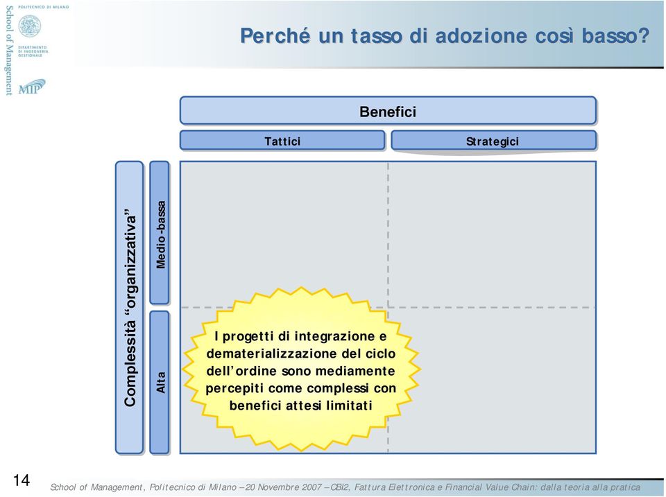 itegrazioe e dematerializzazioe del ciclo dell ordie soo mediamete percepiti come complessi