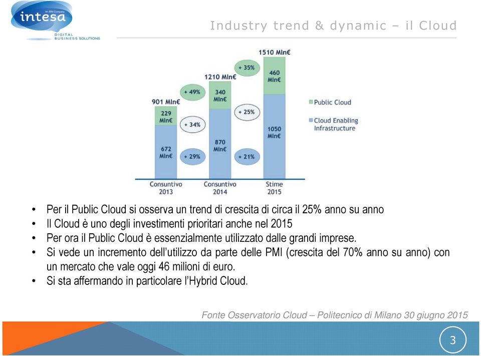 Si vede un incremento dell utilizzo da parte delle PMI (crescita del 70% anno su anno) con un mercato che vale oggi 46