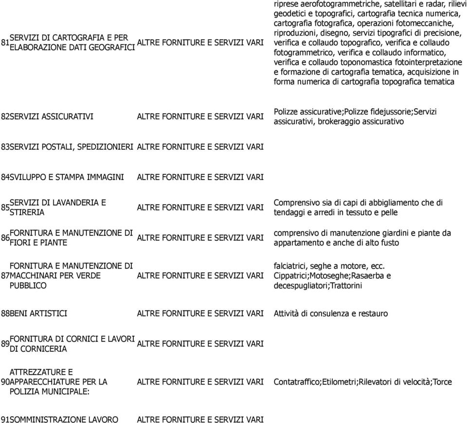 collaudo toponomastica fotointerpretazione e formazione di cartografia tematica, acquisizione in forma numerica di cartografia topografica tematica 82SERVIZI ASSICURATIVI Polizze assicurative;polizze