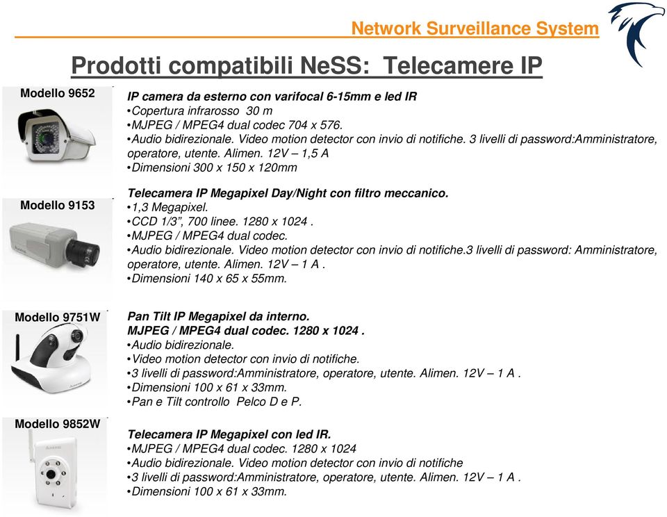 12V 1,5 A Dimensioni 300 x 150 x 120mm Modello 9153 Telecamera IP Megapixel Day/Night con filtro meccanico. 1,3 Megapixel. CCD 1/3, 700 linee. 1280 x 1024. MJPEG / MPEG4 dual codec.