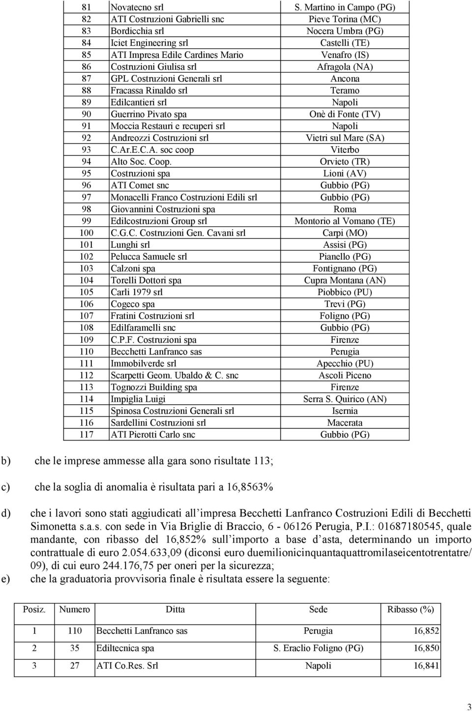 Costruzioni Giulisa srl Afragola (NA) 87 GPL Costruzioni Generali srl Ancona 88 Fracassa Rinaldo srl Teramo 89 Edilcantieri srl Napoli 90 Guerrino Pivato spa Onè di Fonte (TV) 91 Moccia Restauri e