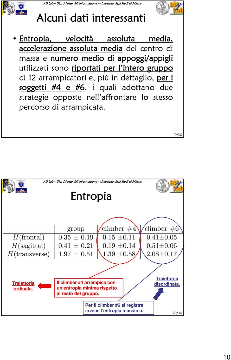 adottano due strategie opposte nell affrontare lo stesso percorso di arrampicata. 19/30 Entropia Traiettoria ordinata.