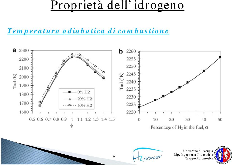 Temperatura