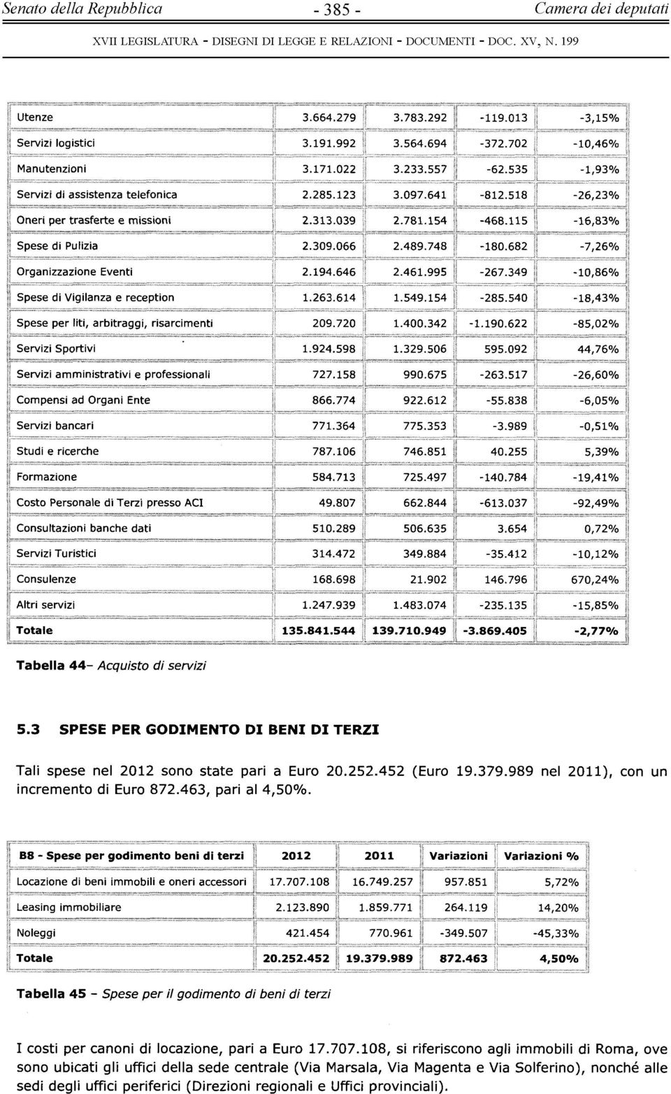 3 SPESE PER GODIMENTO DI BENI DI TERZI Tali spese nel 2012 sono state pari a Euro 20.252.452 (Euro 19.379.989 nel 2011), con un incremento di Euro 872.463, pari al 4,50%.