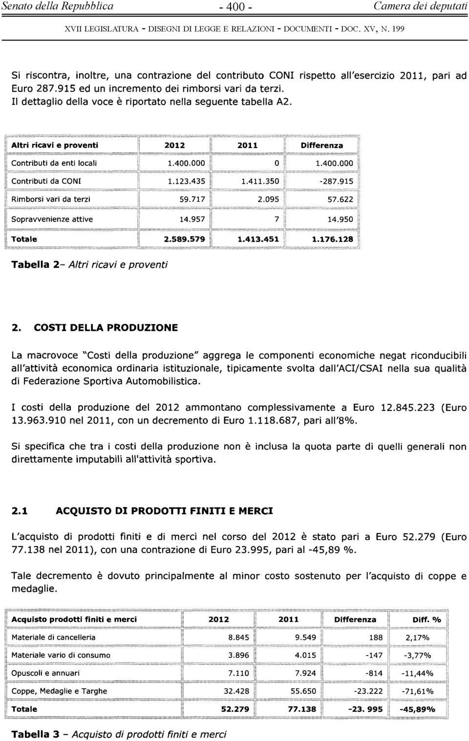 COSTI DELLA PRODUZIONE La macrovoce "Costi della produzione" aggrega le componenti economiche negat riconducibili all'attività economica ordinaria istituzionale, tipicamente svolta dall'acl/csai