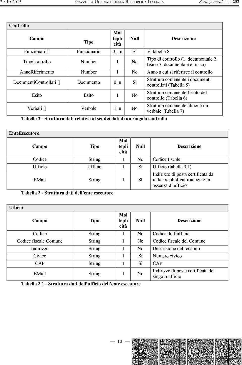 .n No Tabella 2 - Struttura dati relativa al set dei dati di un singolo controllo Struttura contenente i documenti controllati (Tabella 5) Struttura contenente l esito del controllo (Tabella 6)