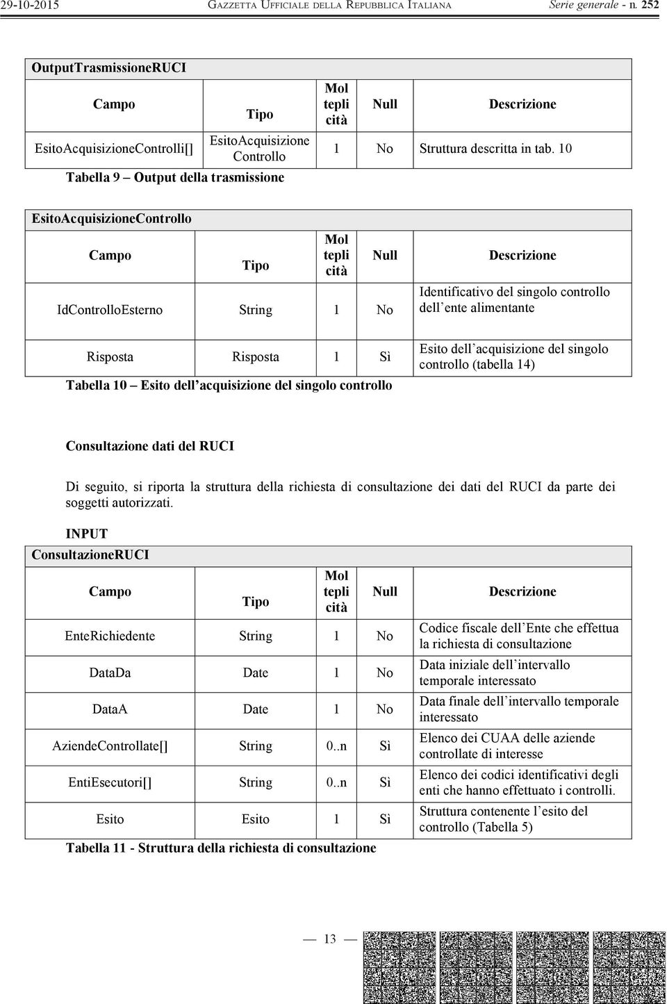 Esito dell acquisizione del singolo controllo (tabella 14) Consultazione dati del RUCI Di seguito, si riporta la struttura della richiesta di consultazione dei dati del RUCI da parte dei soggetti