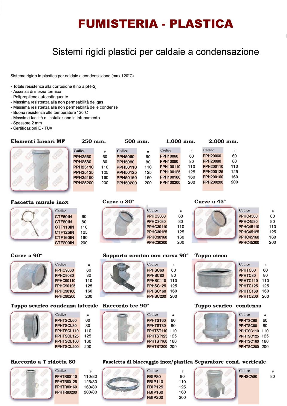 di installazione in intubamento - Spessore 2 mm - Certificazioni E - TUV Elementi lineari MF mm. 500 mm. 1.000 mm.