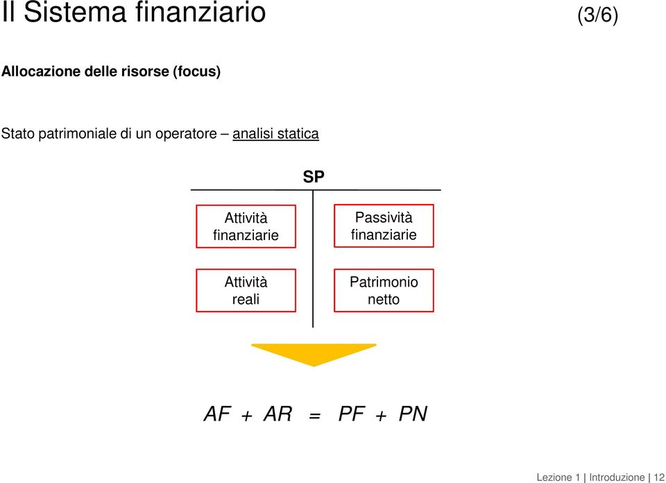 SP Attività finanziarie Passività finanziarie Attività