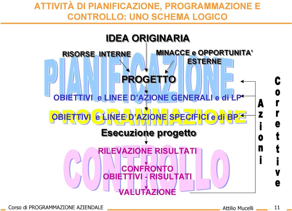 RISULTATI VALUTAZIONE MINACCE e OPPORTUNITA ESTERNE OBIETTIVI e LINEE D AZIONE GENERALI e di