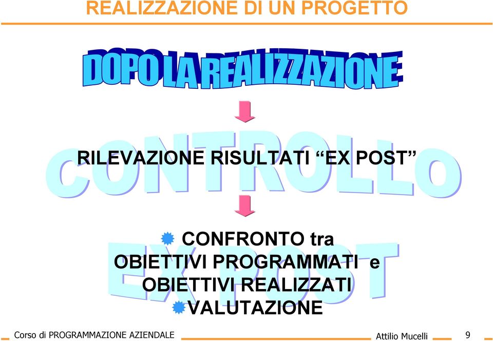 PROGRAMMATI e OBIETTIVI REALIZZATI