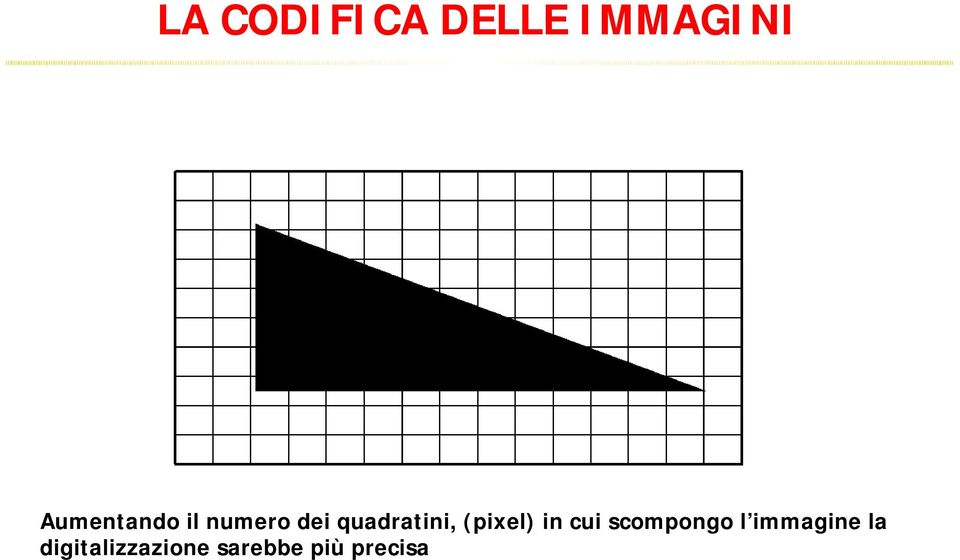 quadratini, (pixel) in cui