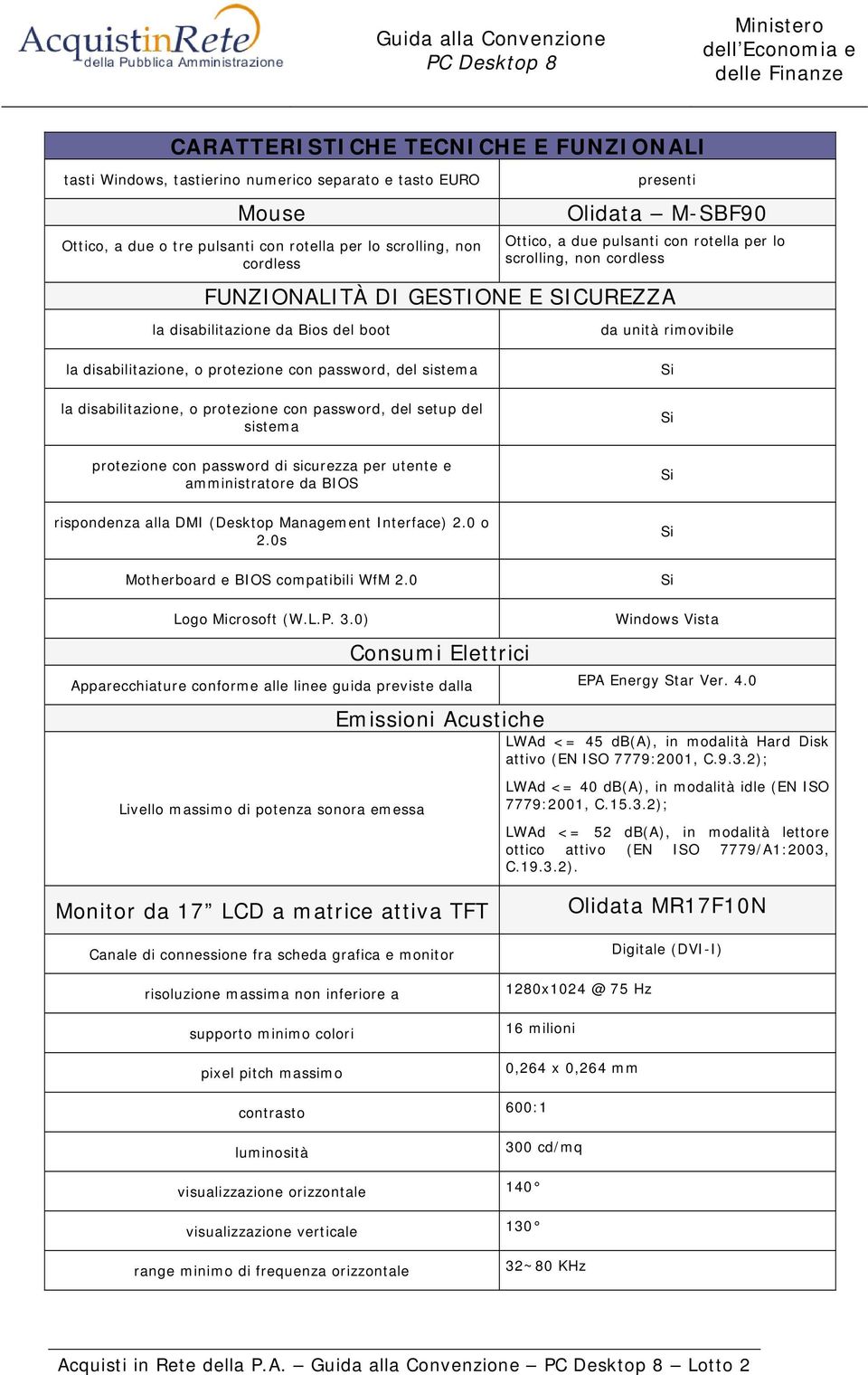 password, del sistema la disabilitazione, o protezione con password, del setup del sistema protezione con password di sicurezza per utente e amministratore da BIOS rispondenza alla DMI (Desktop