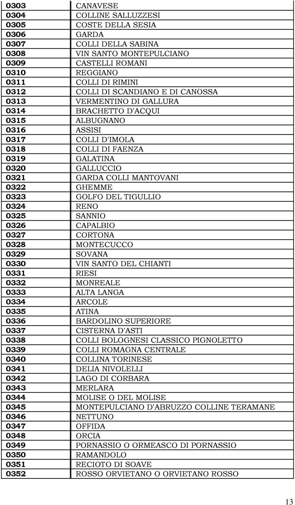 0322 GHEMME 0323 GOLFO DEL TIGULLIO 0324 RENO 0325 SANNIO 0326 CAPALBIO 0327 CORTONA 0328 MONTECUCCO 0329 SOVANA 0330 VIN SANTO DEL CHIANTI 0331 RIESI 0332 MONREALE 0333 ALTA LANGA 0334 ARCOLE 0335