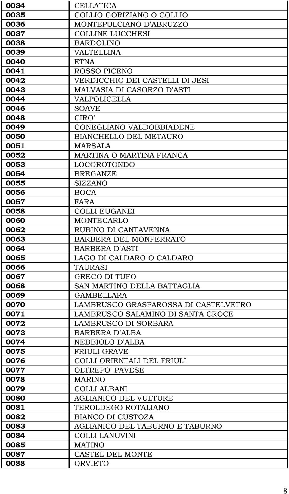 0055 SIZZANO 0056 BOCA 0057 FARA 0058 COLLI EUGANEI 0060 MONTECARLO 0062 RUBINO DI CANTAVENNA 0063 BARBERA DEL MONFERRATO 0064 BARBERA D'ASTI 0065 LAGO DI CALDARO O CALDARO 0066 TAURASI 0067 GRECO DI