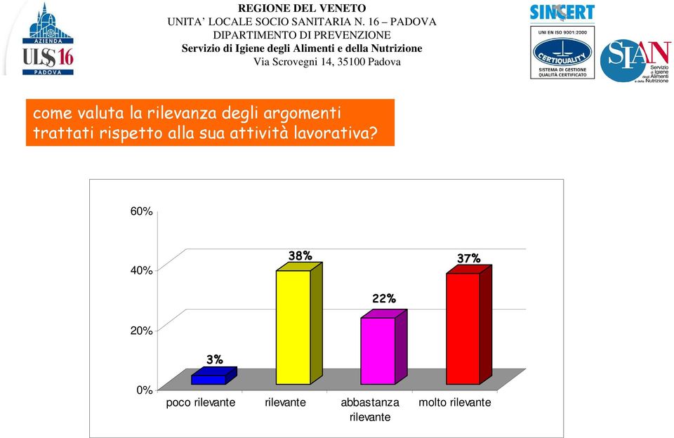 lavorativa?