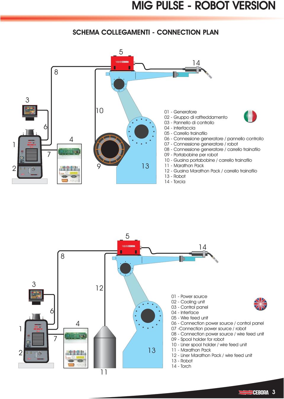 223 P1 INVERTER PULSE - ROBOT VERSION SCHEMA COLLEGAMENTI - CONNECTION PLAN 8 5 14 1 GR52 3 888 888 FE 8 8 8 8 8 8 8 8 8 8 8 5040/TD PULSE 6 7 4 10 2 9 13 01 - Generatore 02 - Gruppo di