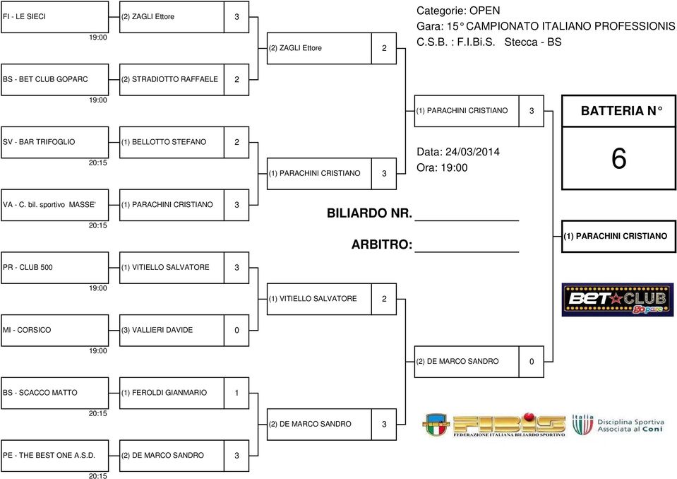 sportivo MASSE' (1) PARACHINI CRISTIANO (1) PARACHINI CRISTIANO PR - CLUB 500 (1) VITIELLO SALVATORE (1) VITIELLO SALVATORE 2