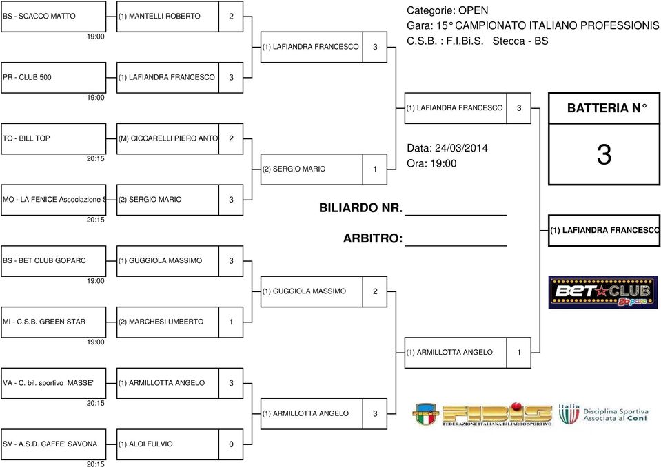 (1) LAFIANDRA FRANCESCO BS - BET CLUB GOPARC (1) GUGGIOLA MASSIMO (1) GUGGIOLA MASSIMO 2 MI - C.S.B. GREEN STAR (2) MARCHESI UMBERTO 1 (1) ARMILLOTTA ANGELO 1 VA - C.