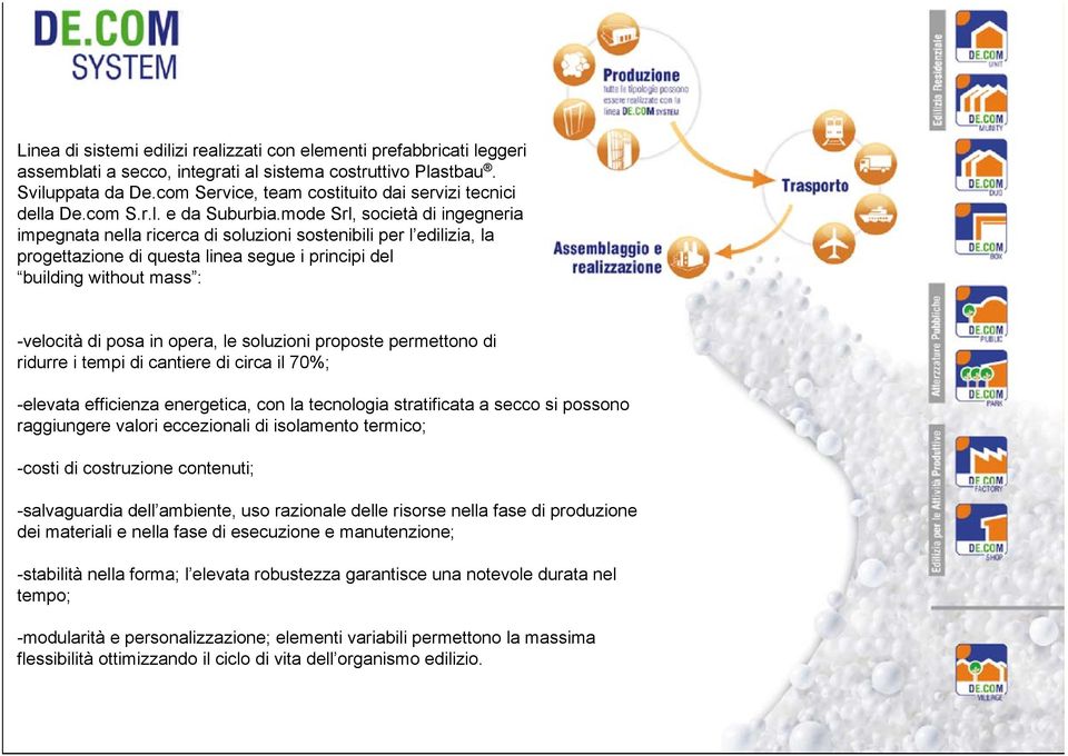 mode Srl, società di ingegneria impegnata nella ricerca di soluzioni sostenibili per l edilizia, la progettazione di questa linea segue i principi del building without mass : -velocità di posa in