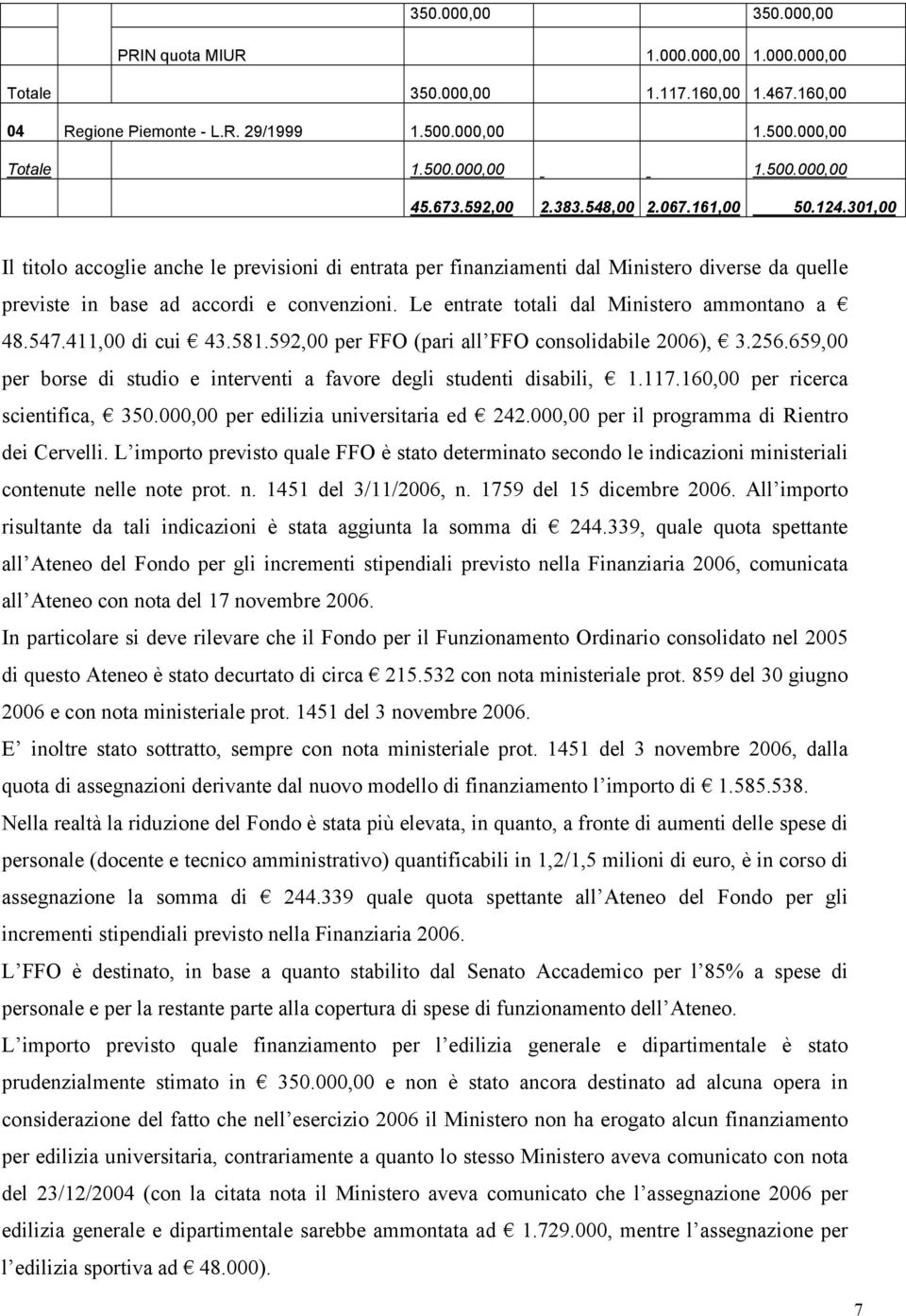 Le entrate totali dal Ministero ammontano a 48.547.411,00 di cui 43.581.592,00 per FFO (pari all FFO consolidabile 2006), 3.256.