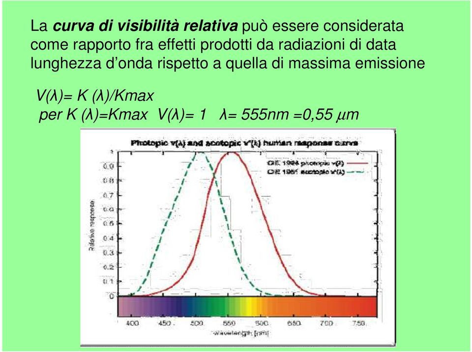 lunghezza d onda rispetto a quella di massima emissione