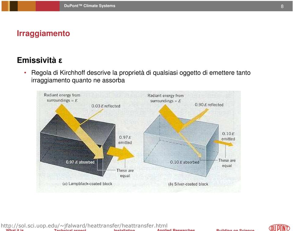 emettere tanto irraggiamento quanto ne assorba