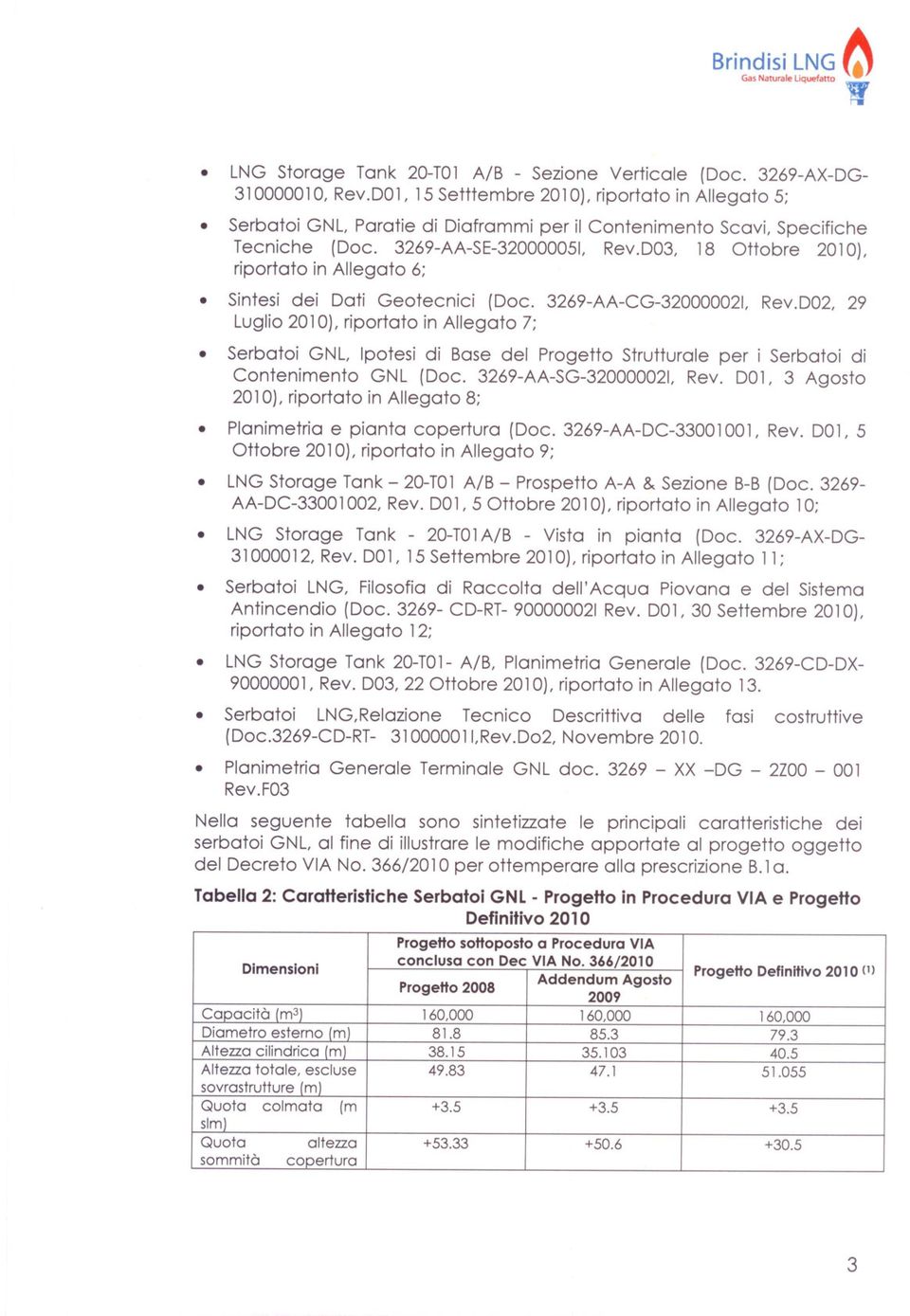 D03, 18 Ottobre 2010), riportato in Allegato 6; Sintesi dei Dati Geotecnici (Doc. 3269-AA-CG-320000021, Rev.