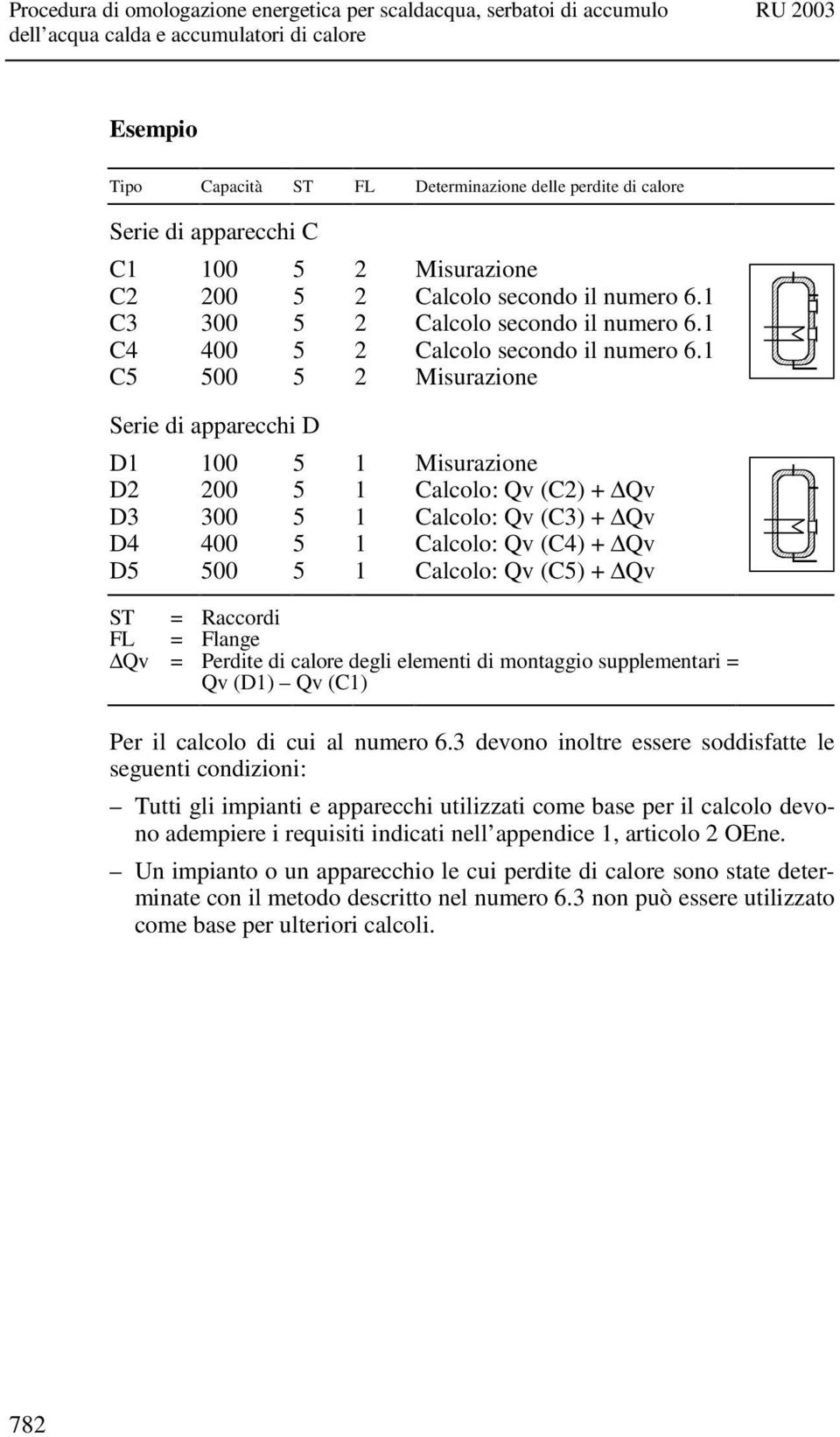 1 C5 500 5 2 Misurazione Serie di apparecchi D D1 100 5 1 Misurazione D2 200 5 1 Calcolo: Qv (C2) + Qv D3 300 5 1 Calcolo: Qv (C3) + Qv D4 400 5 1 Calcolo: Qv (C4) + Qv D5 500 5 1 Calcolo: Qv (C5) +