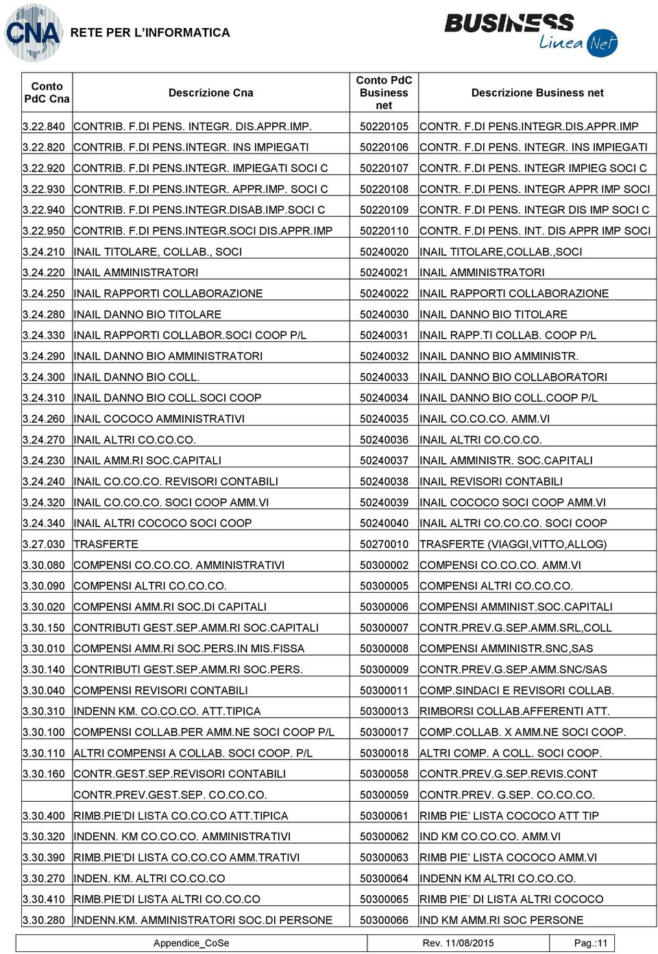 F.DI PENS. INTEGR APPR IMP SOCI 3.22.940 CONTRIB. F.DI PENS.INTEGR.DISAB.IMP.SOCI C 50220109 CONTR. F.DI PENS. INTEGR DIS IMP SOCI C 3.22.950 CONTRIB. F.DI PENS.INTEGR.SOCI DIS.APPR.IMP 50220110 CONTR.