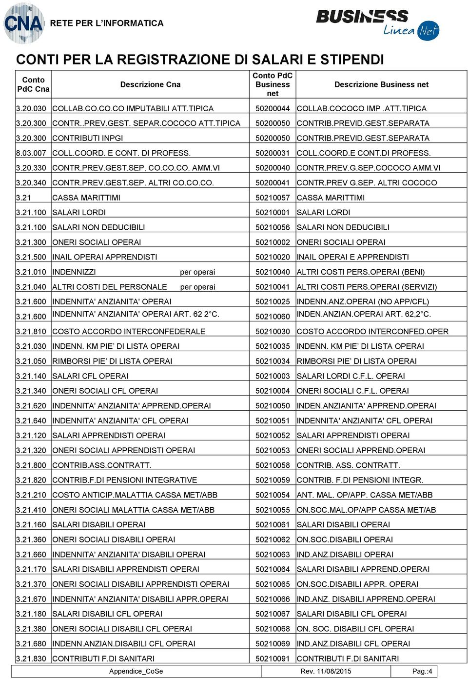 DI PROFESS. 50200031 COLL.COORD.E CONT.DI PROFESS. 3.20.330 CONTR.PREV.GEST.SEP. CO.CO.CO. AMM.VI 50200040 CONTR.PREV.G.SEP.COCOCO AMM.VI 3.20.340 CONTR.PREV.GEST.SEP. ALTRI CO.CO.CO. 50200041 CONTR.