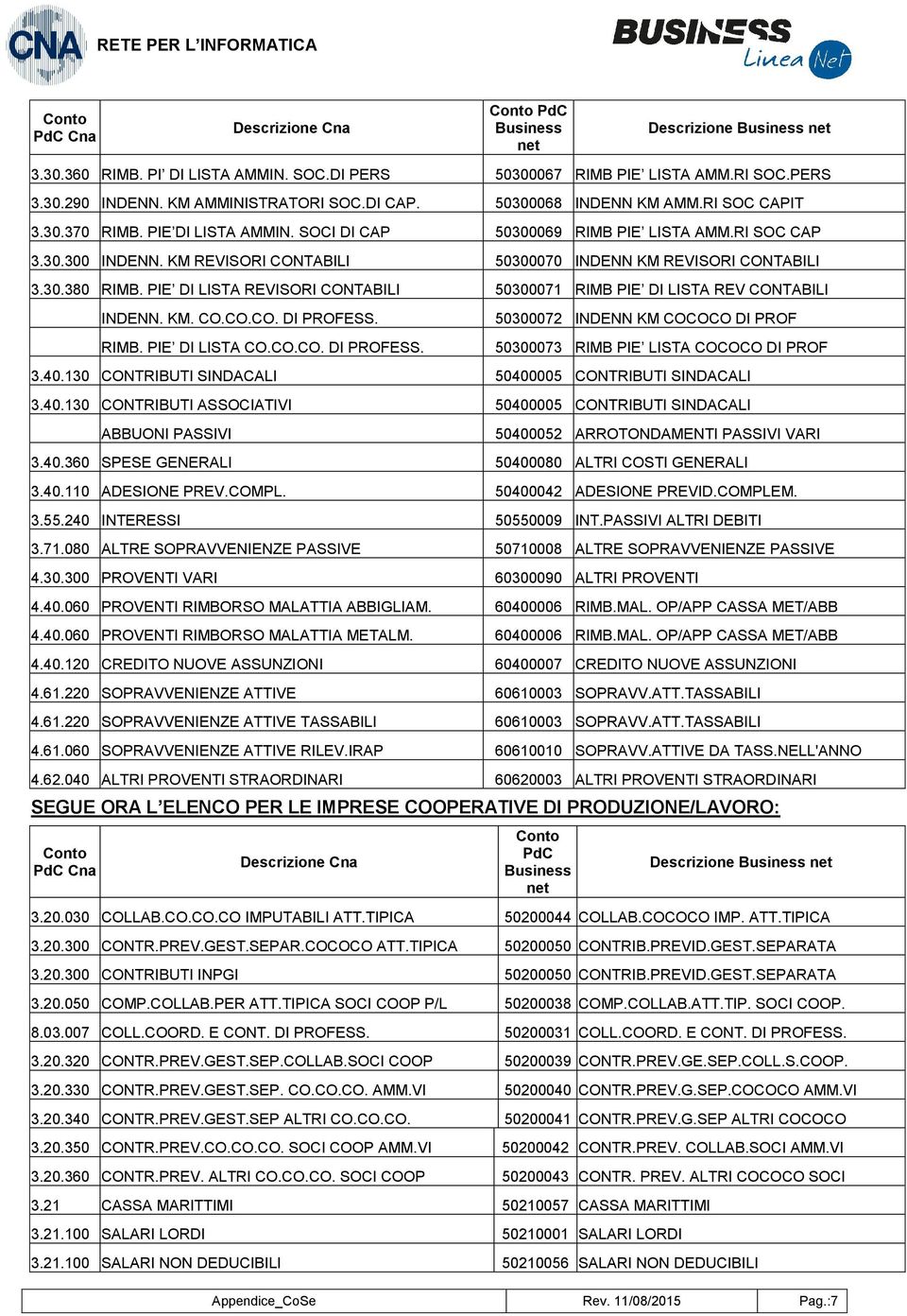 KM REVISORI CONTABILI 50300070 INDENN KM REVISORI CONTABILI 3.30.380 RIMB. PIE DI LISTA REVISORI CONTABILI 50300071 RIMB PIE DI LISTA REV CONTABILI INDENN. KM. CO.CO.CO. DI PROFESS. RIMB. PIE DI LISTA CO.