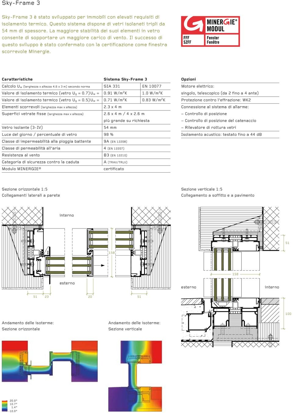 Il successo di questo sviluppo è stato confermato con la certificazione come finestra scorrevole Minergie. Caratteristiche Sistema Sky-Frame 3 Calcolo U w (larghezza x altezza 4.