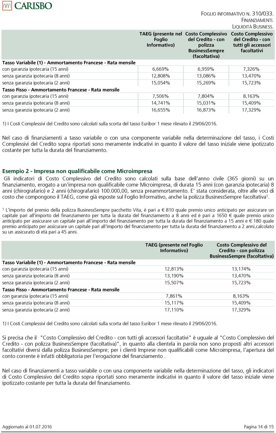 con garanzia ipotecaria (15 anni) 6,669% 6,959% 7,326% senza garanzia ipotecaria (8 anni) 12,808% 13,086% 13,470% senza garanzia ipotecaria (2 anni) 15,054% 15,269% 15,723% Tasso Fisso - Ammortamento