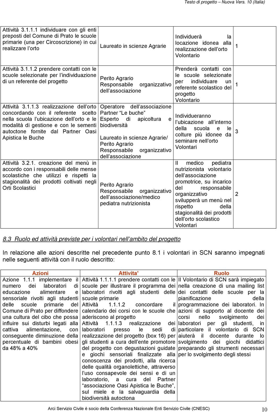 realizzazione dell orto Volontario 1 1.